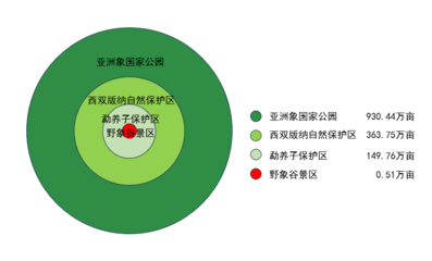 西雙版納野象谷景區生態保護與經濟發展雙贏生態產品價值實現案例