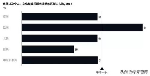 麥肯錫亞洲關(guān)于的未來深度洞察 好文推薦