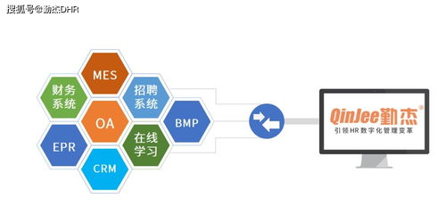 人力資源管理系統(tǒng) 人力資源管理對(duì)企業(yè)的重要意義