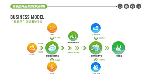 創業新選擇 加入店數科技再生資源回收，開啟穩定創富之路