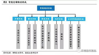 搶占物流產業新風口 以智能化升級與系統集成驅動倉儲物流變革